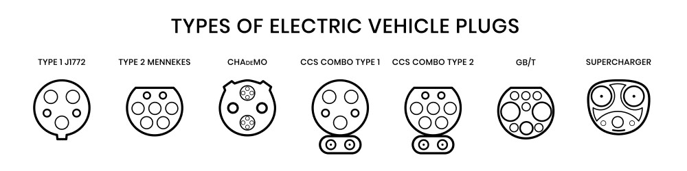 Typical Electric Car Charger Sockets